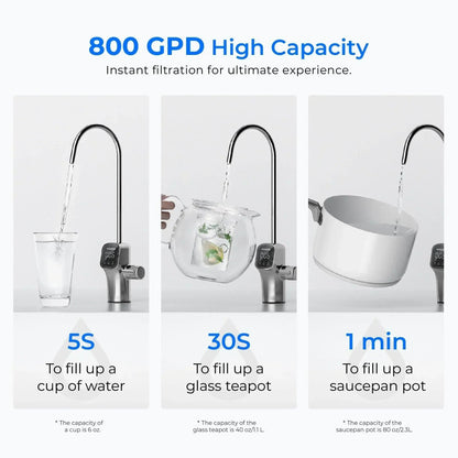 Waterdrop G3P800 Tankless RO System with UV Sterilizing Light
