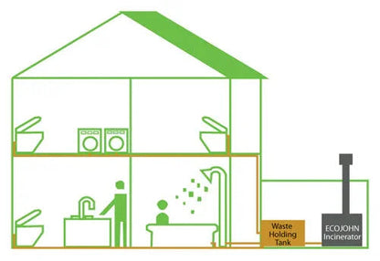SepticJohn - Septic Alternative Wastewater Incinerator