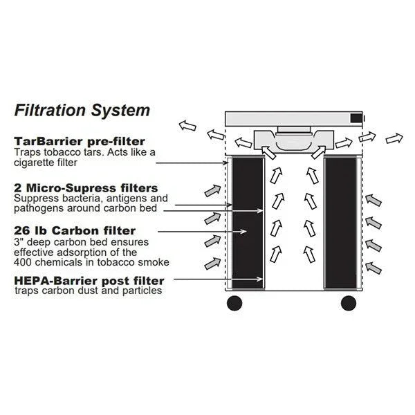 Airpura R400 / R414 Air Purifier | All purpose filtration / Up to 395 CFM