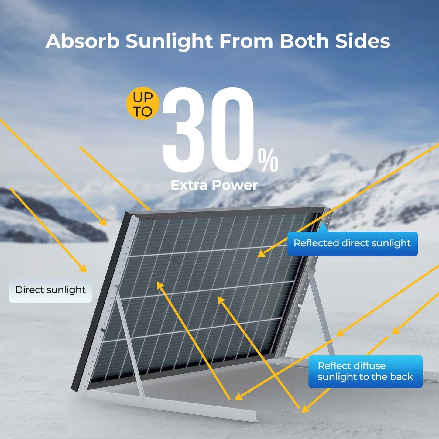 BougeRV 12V 600W High Watt Rigid Solar System Kit
