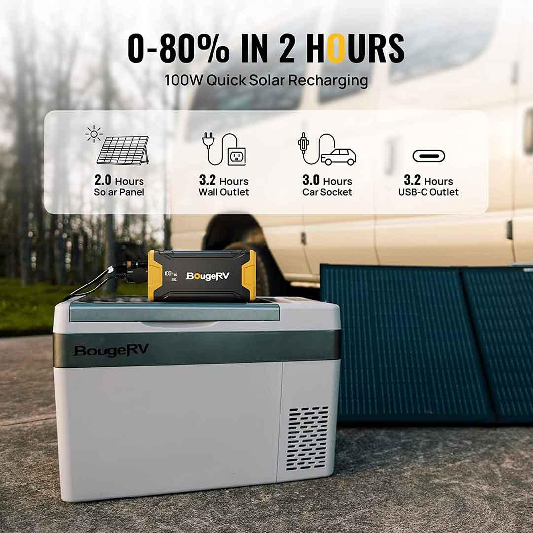 BougeRV CRPRO20 21QT 12V Portable Refrigerator Kit
