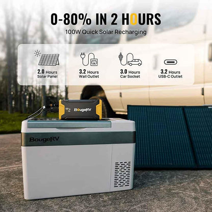 BougeRV CRPRO20 21QT 12V Portable Refrigerator Kit