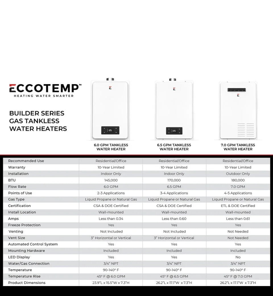 Eccotemp Builder Series 6.0 GPM Indoor Liquid Propane Tankless Water Heater