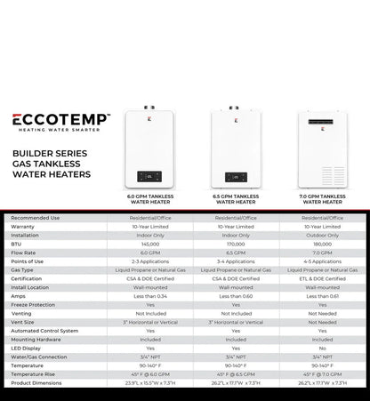 Eccotemp Builder Series 6.0 GPM Indoor Liquid Propane Tankless Water Heater