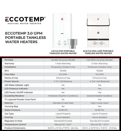 Eccotemp L10 3.0 GPM Portable Outdoor Tankless Water Heater