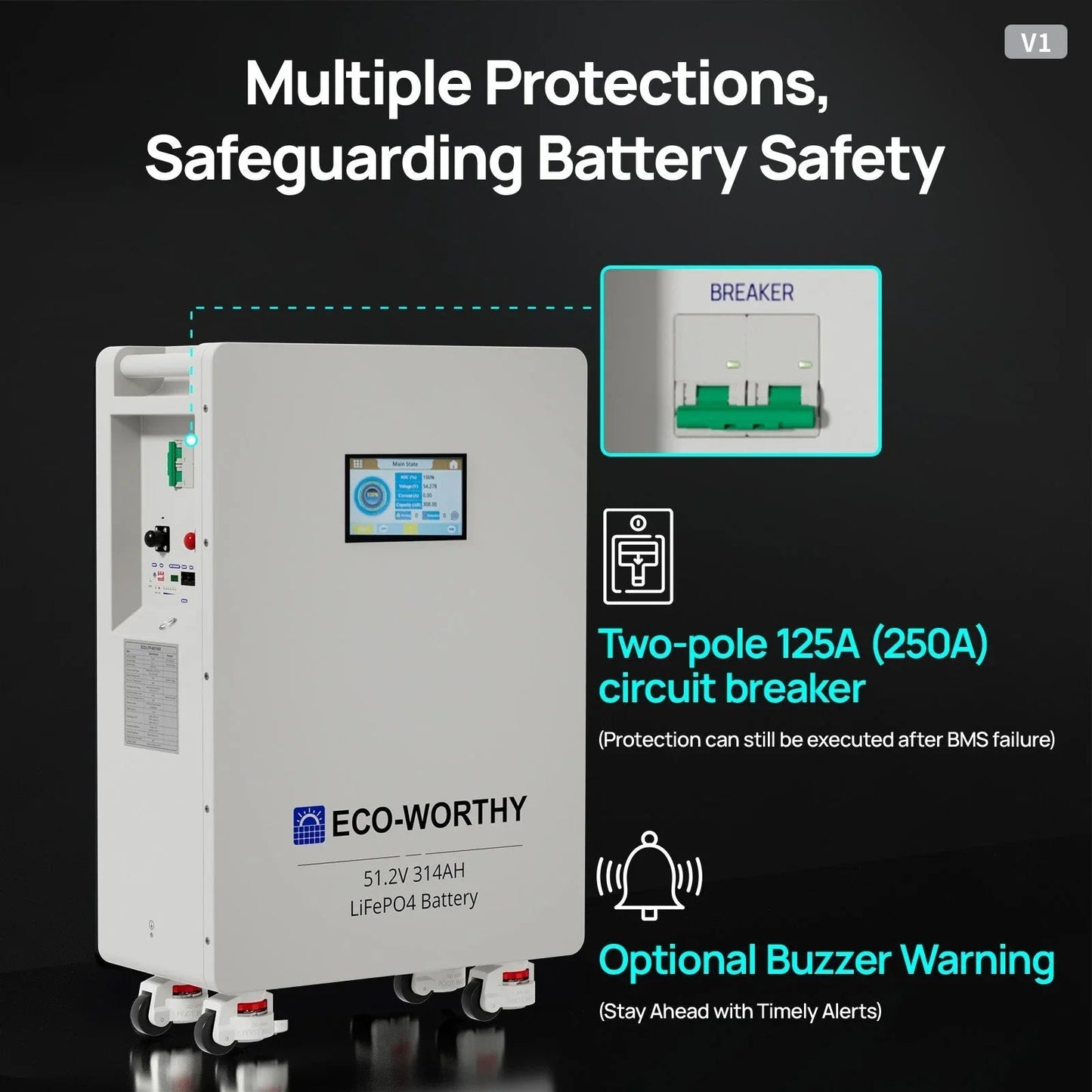 ECO-WORTHY 51.2V 314Ah LiFePO4 Battery | Solar Battery Backup for home