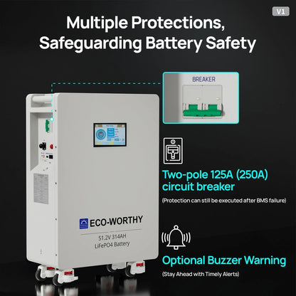 ECO-WORTHY 51.2V 314Ah LiFePO4 Battery | Solar Battery Backup for home