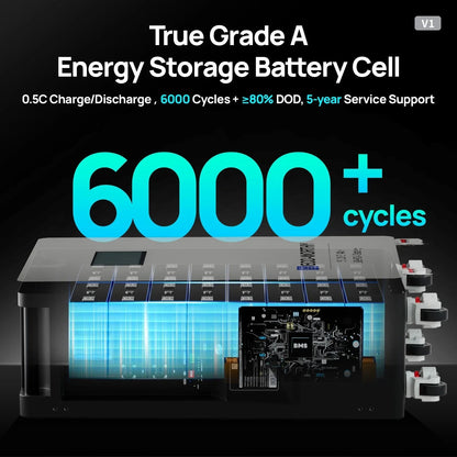 ECO-WORTHY 51.2V 314Ah LiFePO4 Battery | Solar Battery Backup for home
