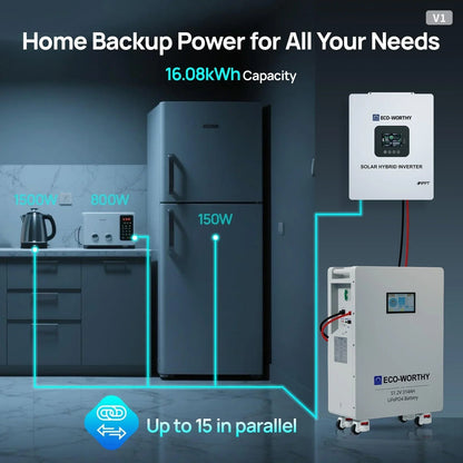 ECO-WORTHY 51.2V 314Ah LiFePO4 Battery | Solar Battery Backup for home
