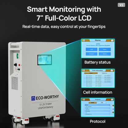 ECO-WORTHY 51.2V 314Ah LiFePO4 Battery | Solar Battery Backup for home