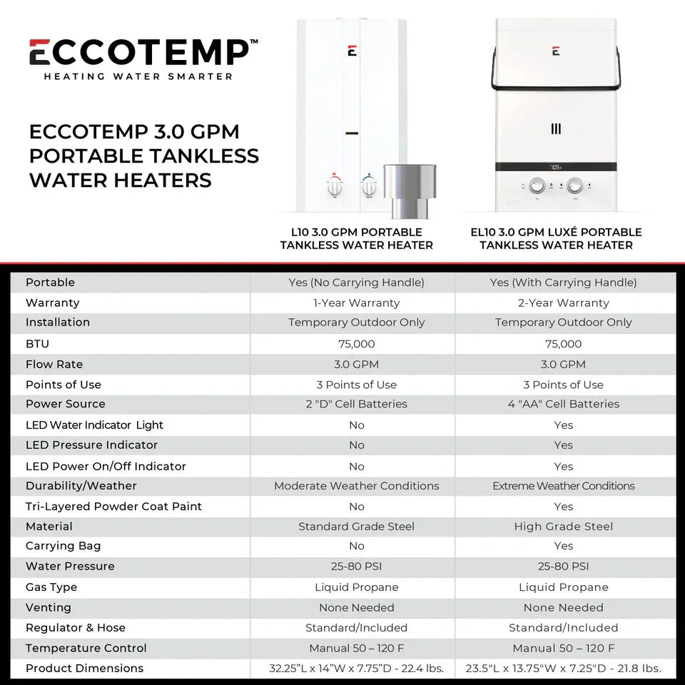 Eccotemp Luxé EL10 3.0 GPM Portable Outdoor Tankless Water Heater