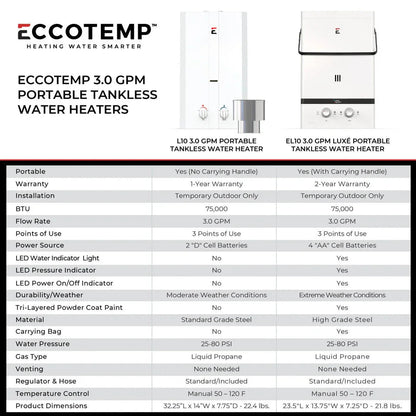 Eccotemp Luxé EL10 3.0 GPM Portable Outdoor Tankless Water Heater
