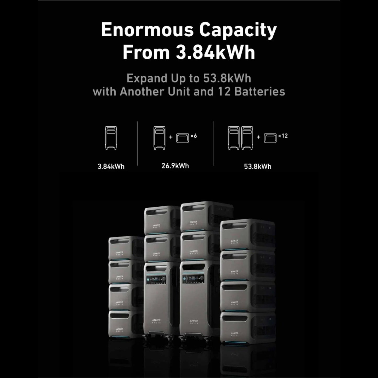 Anker SOLIX F3800 Smart Home Power Kit