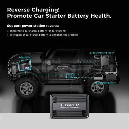 ACOPOWER Dual Input Alternator &amp; Solar DC to DC Charger – 2000W