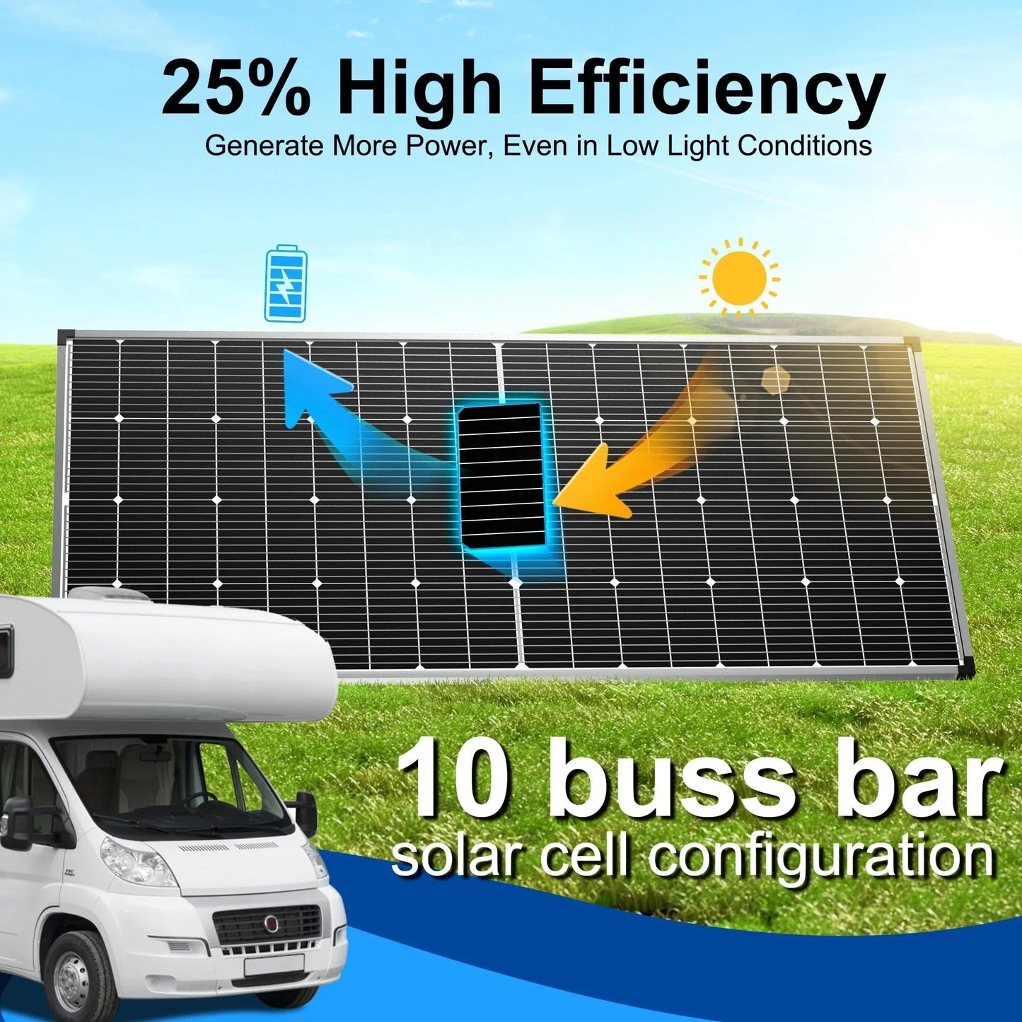 ACOPOWER 250W Monocrystalline Solar Panel