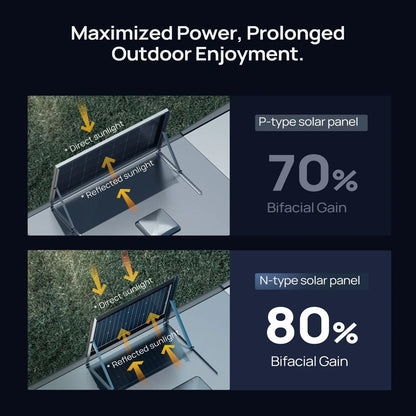 24V N-Type 300 Watt 16BB Bifacial Solar Panel (3x100W)