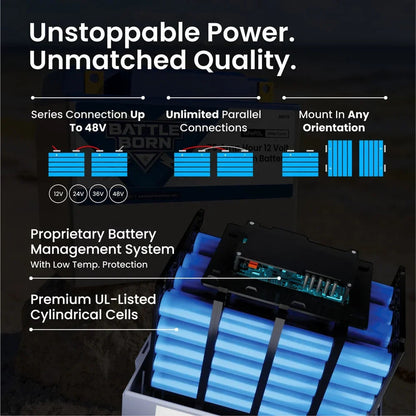 Battle Born 75Ah 12V Group 24 LiFePO4 Deep Cycle Battery