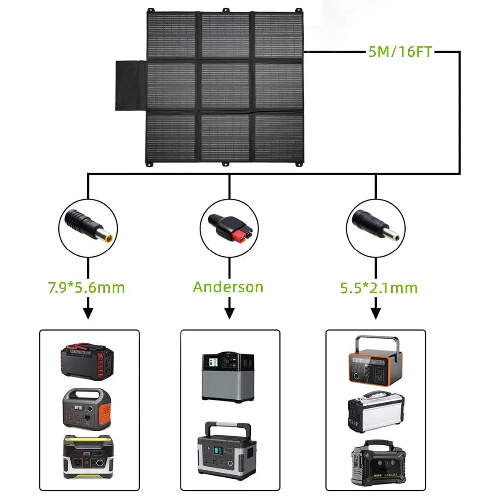 LensunSolar 200W 12V Solar Blanket for 12V Battery or Power Station