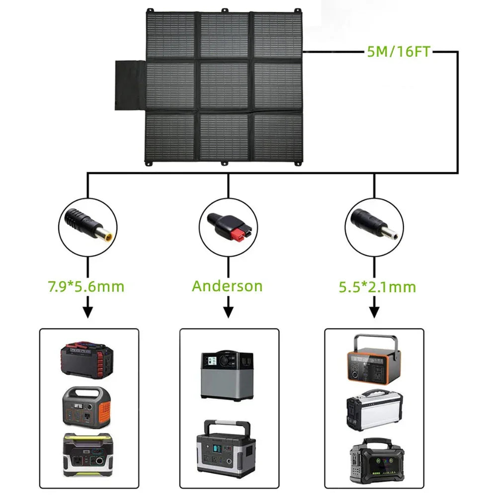LensunSolar 200W 36V Solar Blanket for 24V Battery or Power Station