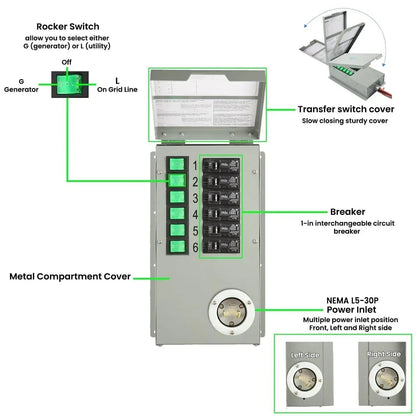 Nature's Generator Lithium 1800 Solar Generator and Transfer Switch