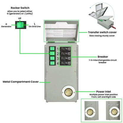 Nature's Generator Lithium 1800 Solar and Wind Generator