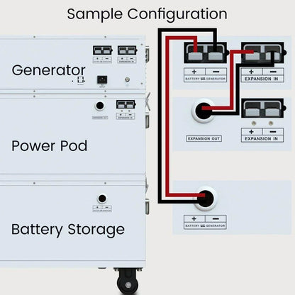 Nature’s Generator Powerhouse Power Addition Plus