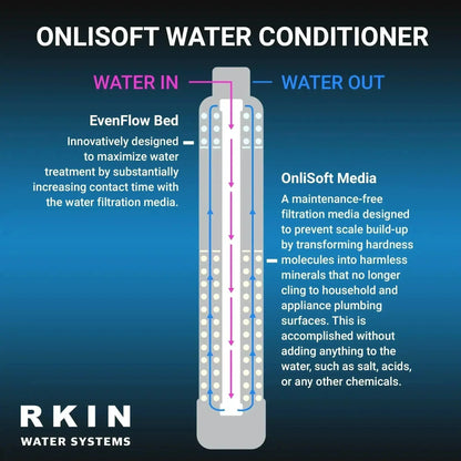 RKIN - OnliSoft Pro Salt-Free Water Softener and Whole House Carbon Filter System
