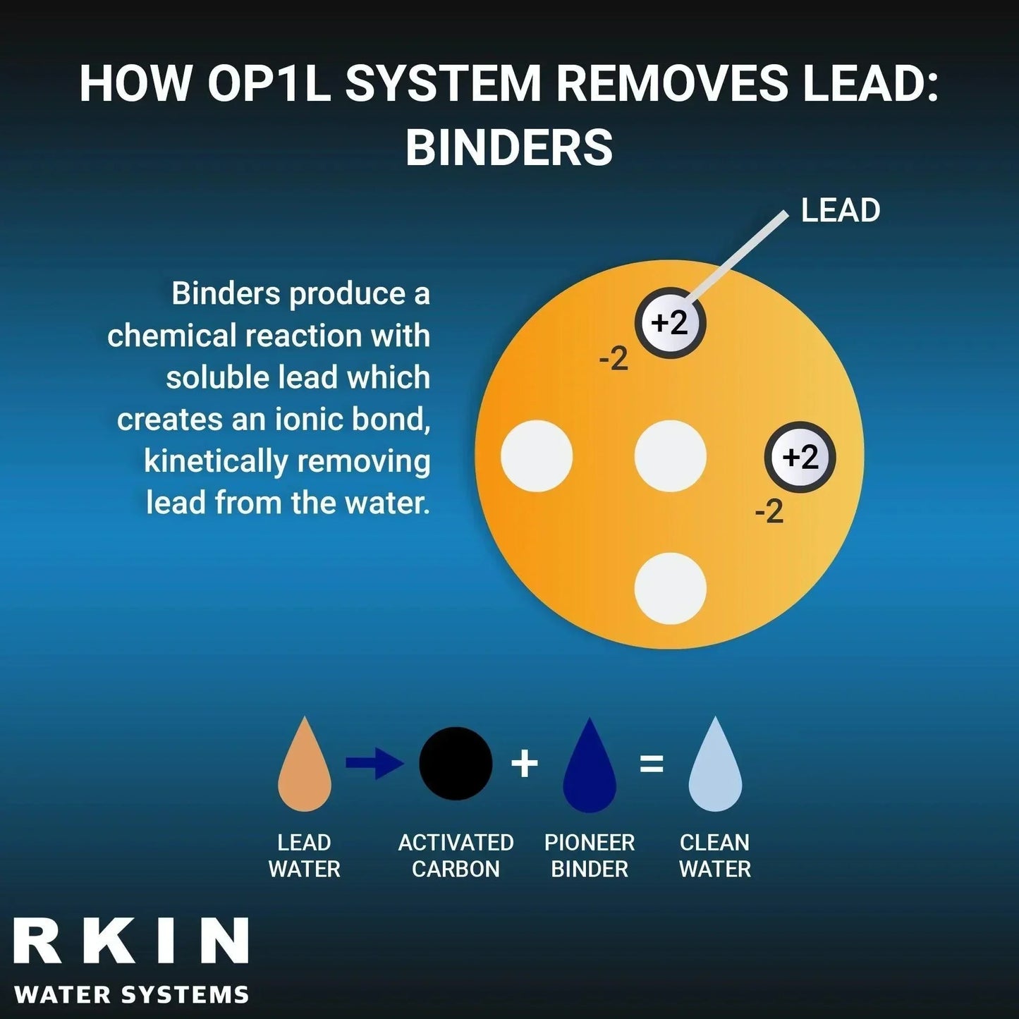 RKIN - OP1L Certified Whole House Lead Water Filter System