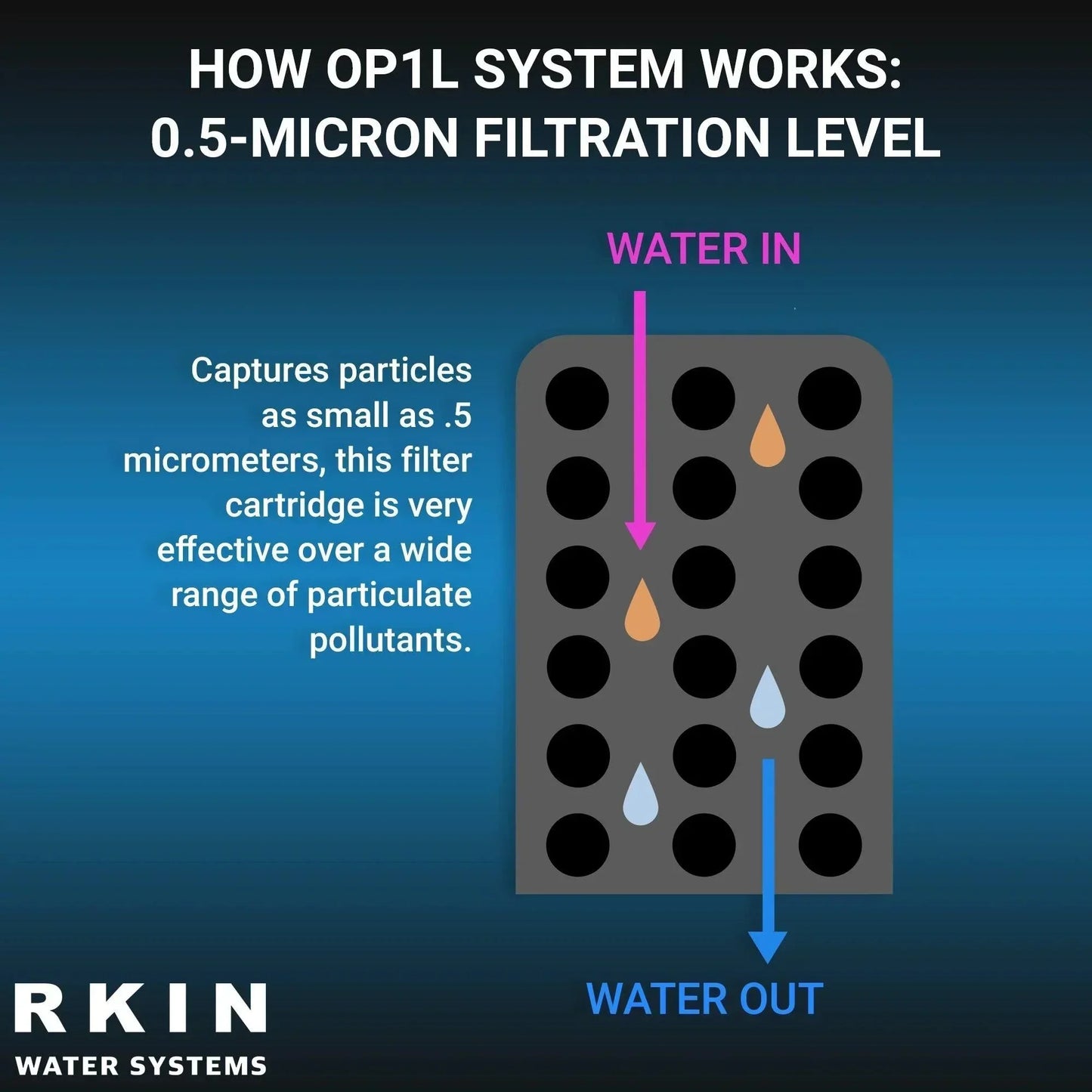 RKIN - OP1L Certified Whole House Lead Water Filter System