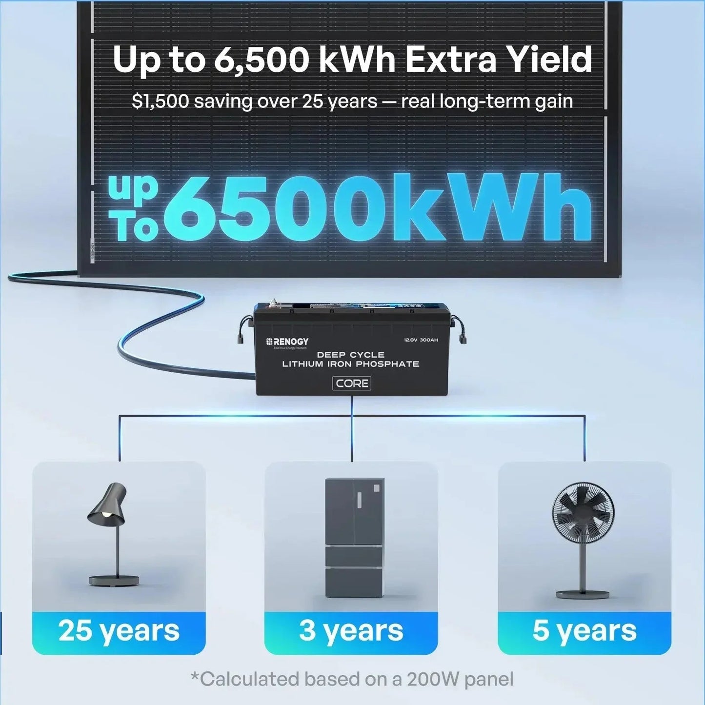 Renogy ShadowFlux N-Type Anti-Shading 200W 120W Solar Panel