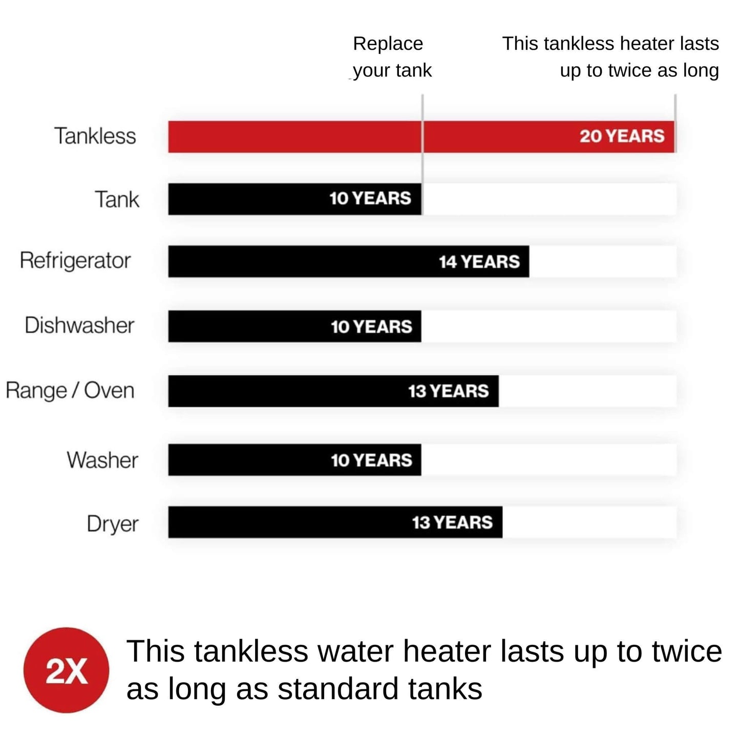 RN 8.5 GPM Indoor 180K BTU Non-Condensing Tankless Natural Gas Water Heater (SAK39176)