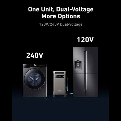 Anker SOLIX F3800 Smart Home Power Kit